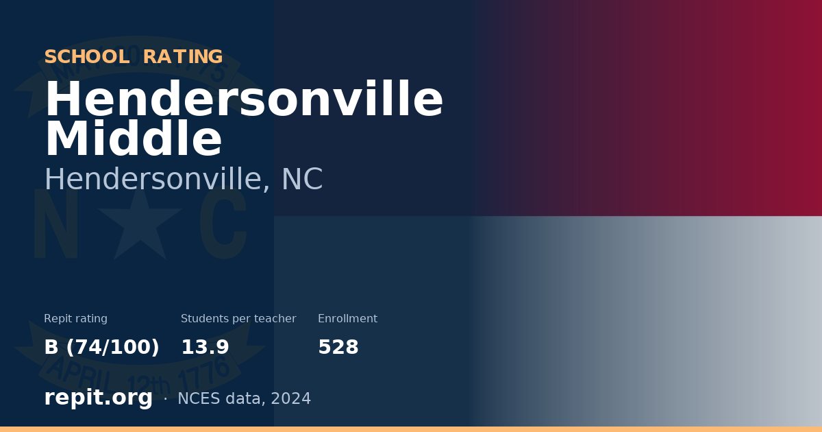 Hendersonville Middle, Hendersonville, NC — Repit school rating B (74/100)