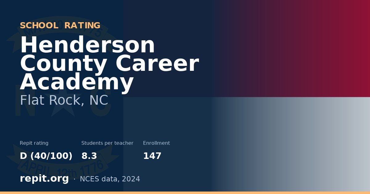 Henderson County Career Academy, Flat Rock, NC — Repit school rating D (40/100)