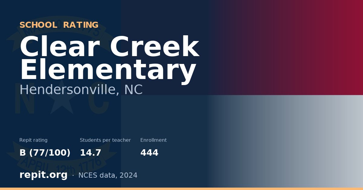 Clear Creek Elementary, Hendersonville, NC — Repit school rating B (77/100)
