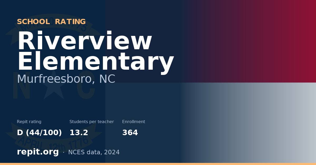 Riverview Elementary, Murfreesboro, NC — Repit school rating D (44/100)
