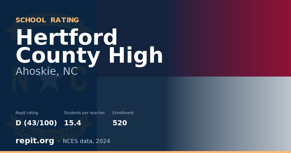 Hertford County High, Ahoskie, NC — Repit school rating D (43/100)