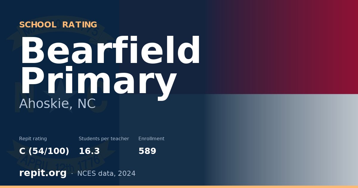 Bearfield Primary, Ahoskie, NC — Repit school rating C (54/100)