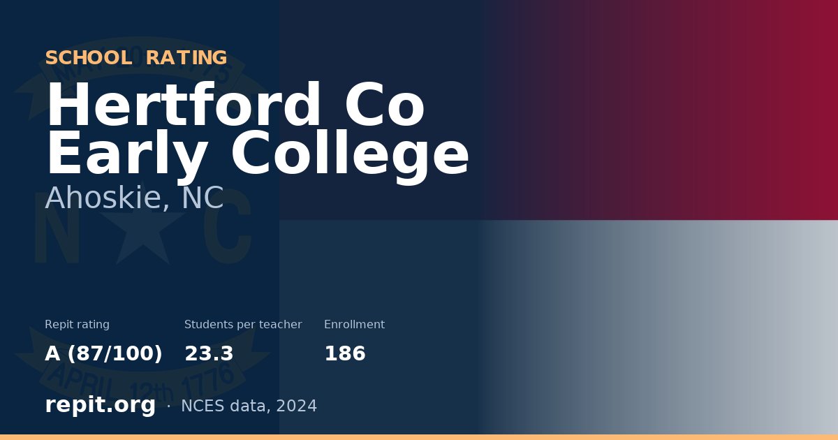 Hertford Co Early College, Ahoskie, NC — Repit school rating A (87/100)