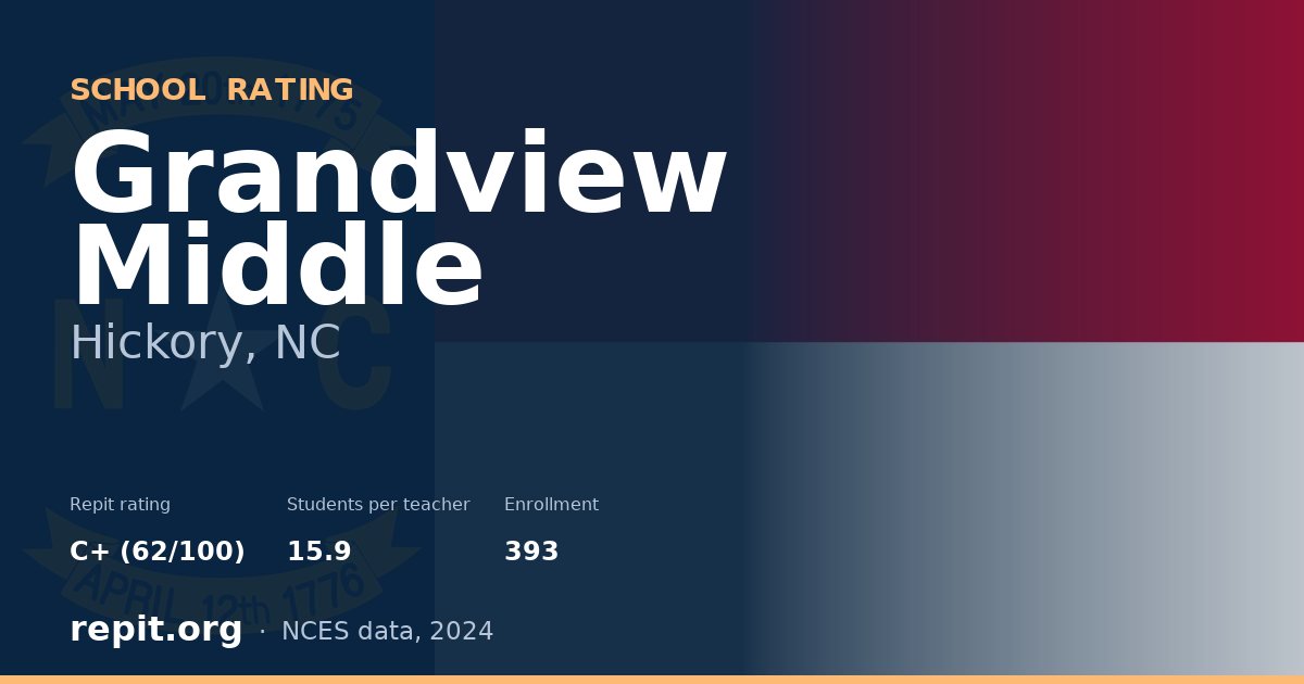 Grandview Middle, Hickory, NC — Repit school rating C+ (62/100)