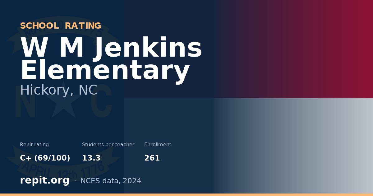 W M Jenkins Elementary, Hickory, NC — Repit school rating C+ (69/100)
