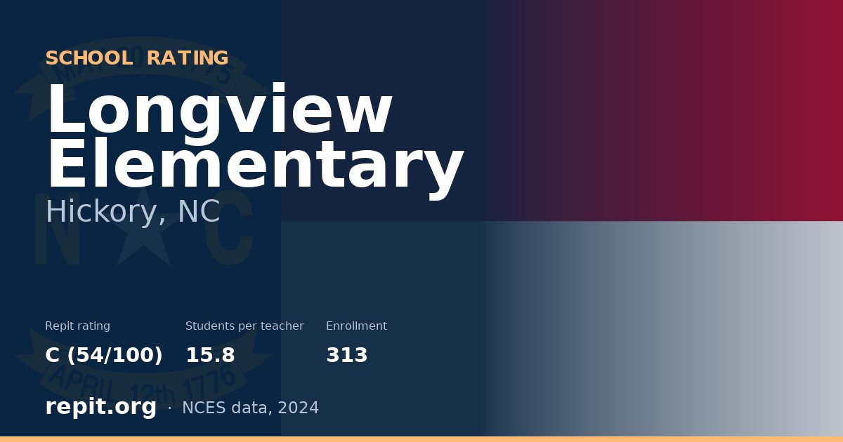 Longview Elementary, Hickory, NC — Repit school rating C (54/100)
