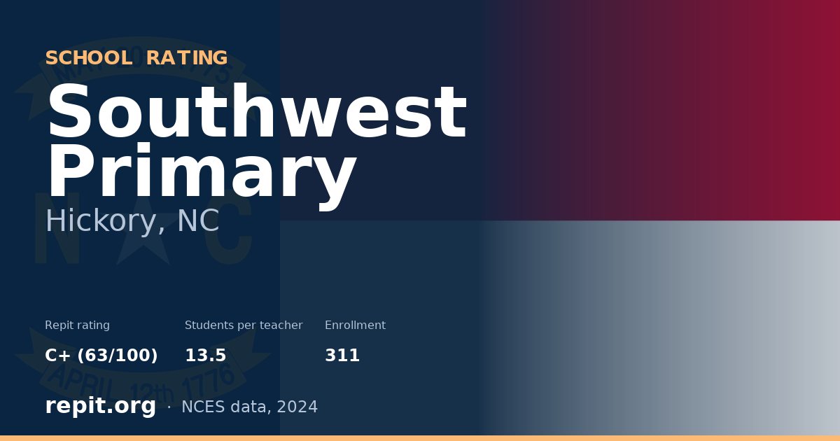 Southwest Primary, Hickory, NC — Repit school rating C+ (63/100)