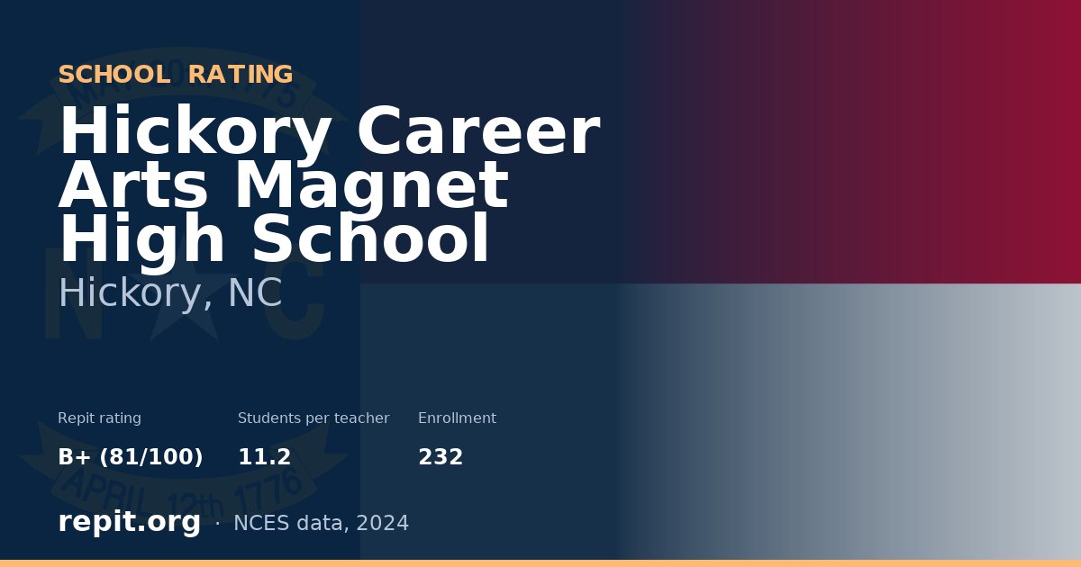 Hickory Career  Arts Magnet High School, Hickory, NC — Repit school rating B+ (81/100)