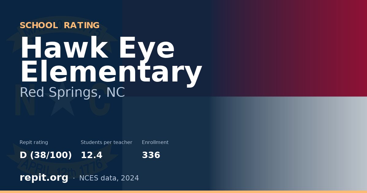 Hawk Eye Elementary, Red Springs, NC — Repit school rating D (38/100)