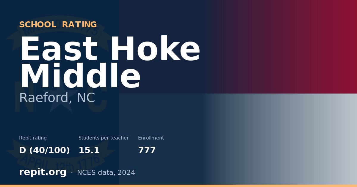 East Hoke Middle, Raeford, NC — Repit school rating D (40/100)
