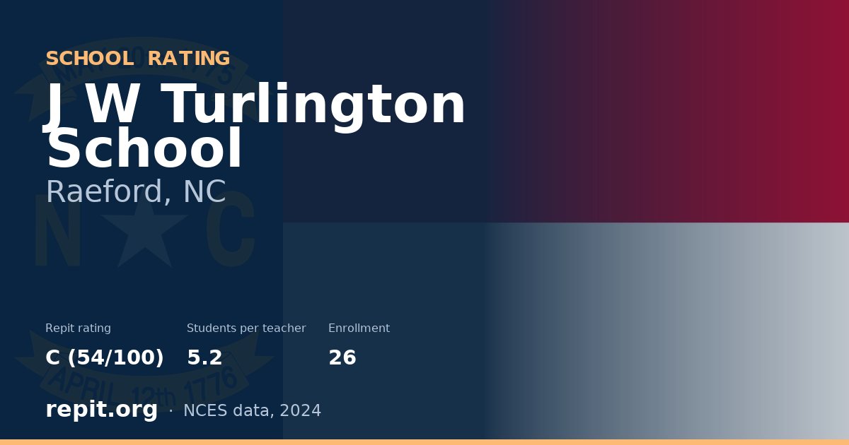 J W Turlington School, Raeford, NC — Repit school rating C (54/100)