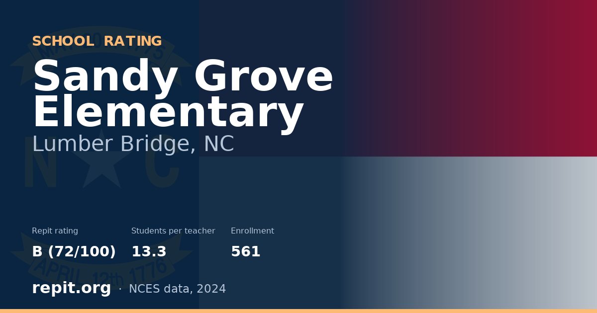 Sandy Grove Elementary, Lumber Bridge, NC — Repit school rating B (72/100)
