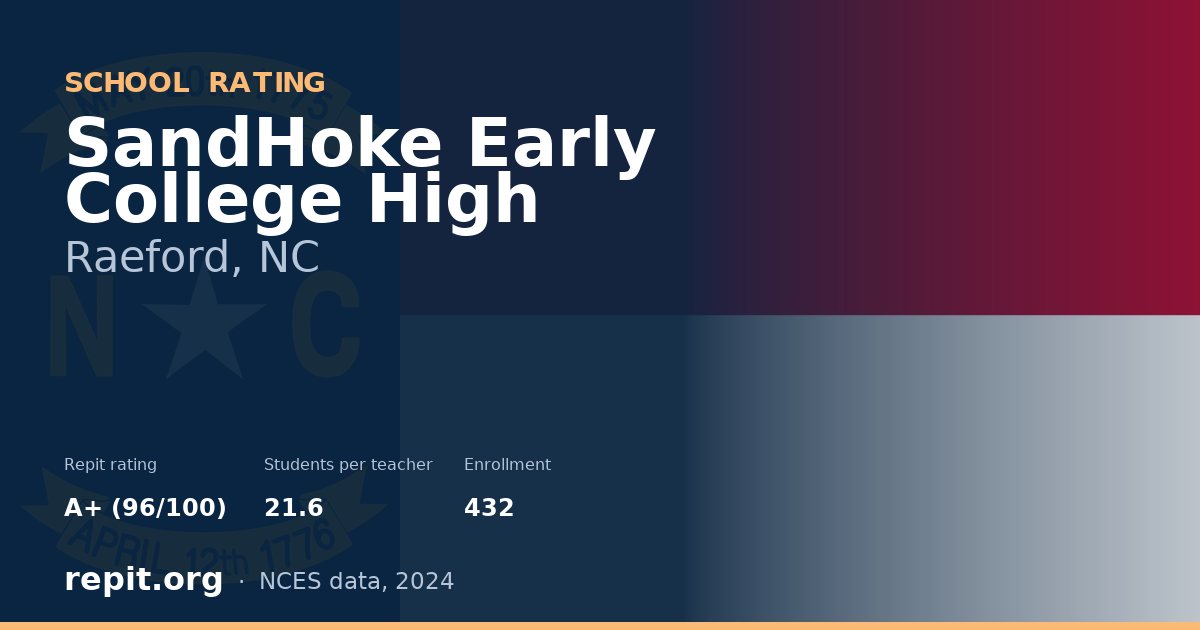 SandHoke Early College High, Raeford, NC — Repit school rating A+ (96/100)