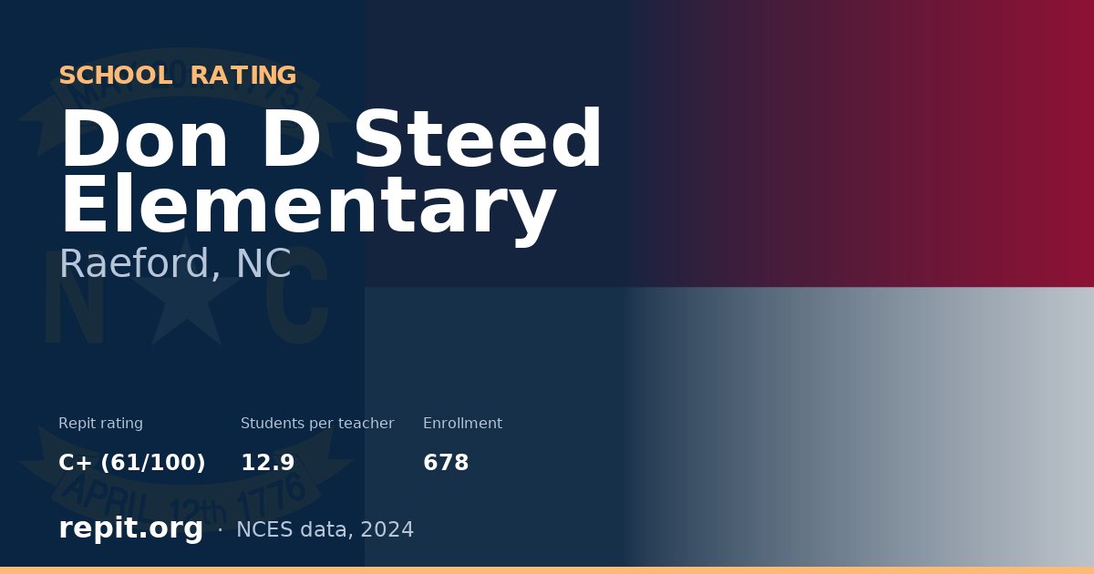 Don D Steed Elementary, Raeford, NC — Repit school rating C+ (61/100)
