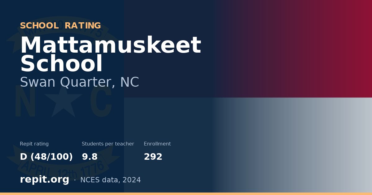 Mattamuskeet School, Swan Quarter, NC — Repit school rating D (48/100)