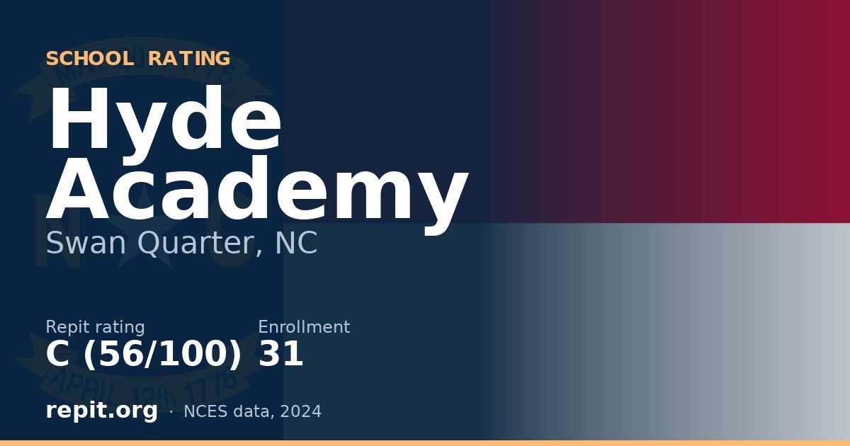 Hyde Academy, Swan Quarter, NC — Repit school rating C (56/100)
