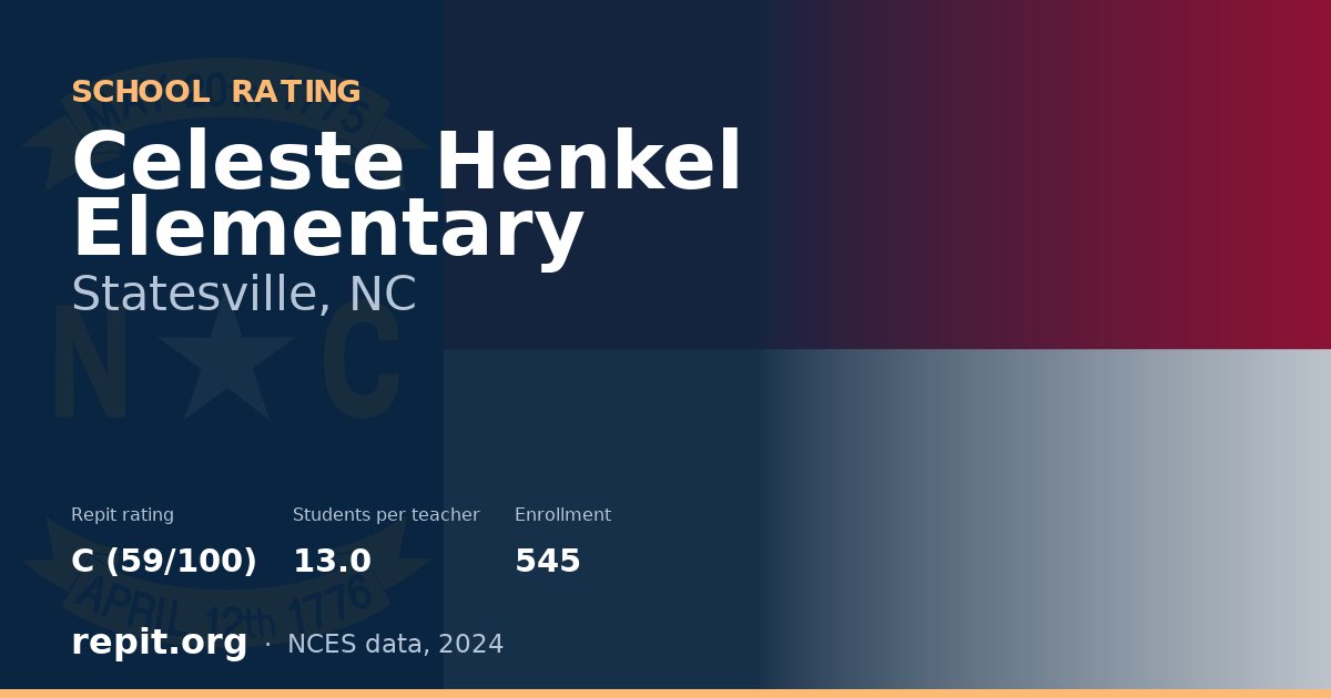 Celeste Henkel Elementary, Statesville, NC — Repit school rating C (59/100)