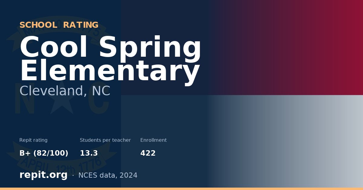Cool Spring Elementary, Cleveland, NC — Repit school rating B+ (82/100)