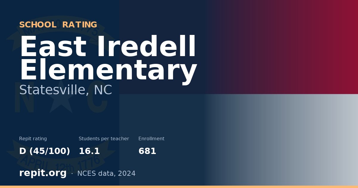 East Iredell Elementary, Statesville, NC — Repit school rating D (45/100)