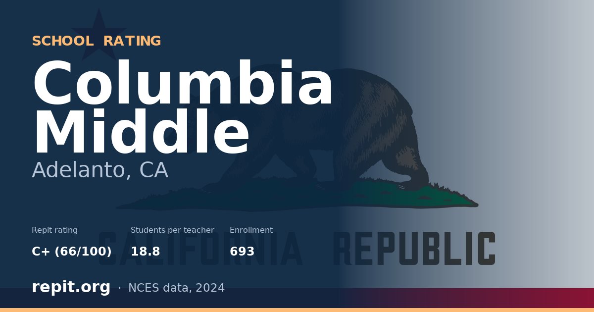 Columbia Middle, Adelanto, CA — Repit school rating C+ (66/100)