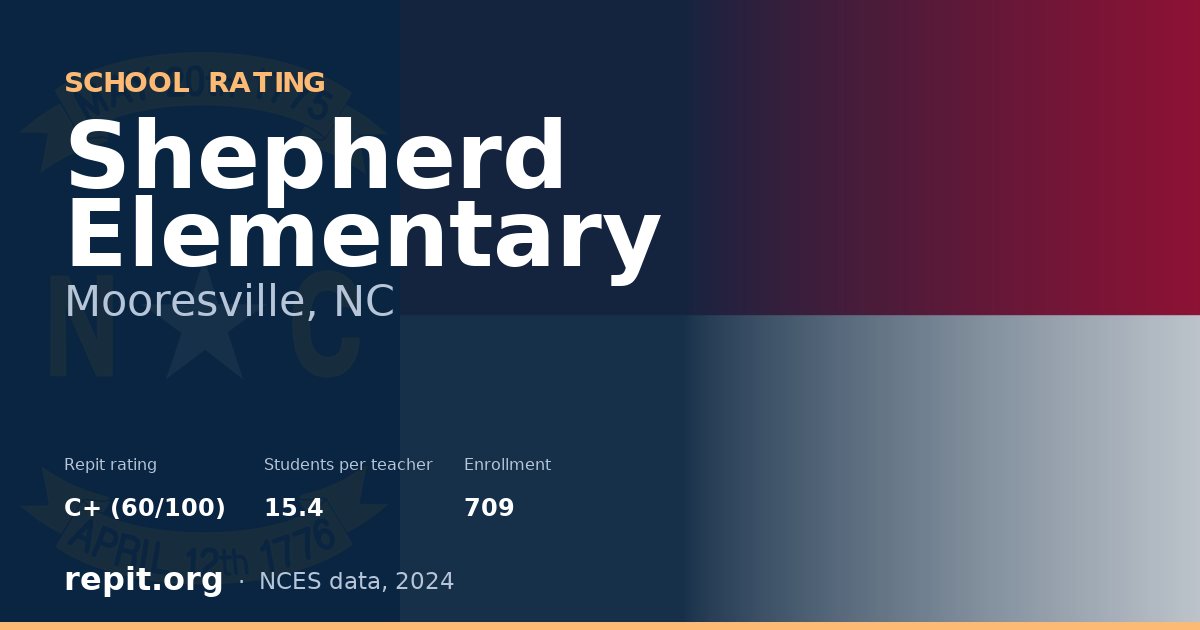 Shepherd Elementary, Mooresville, NC — Repit school rating C+ (60/100)