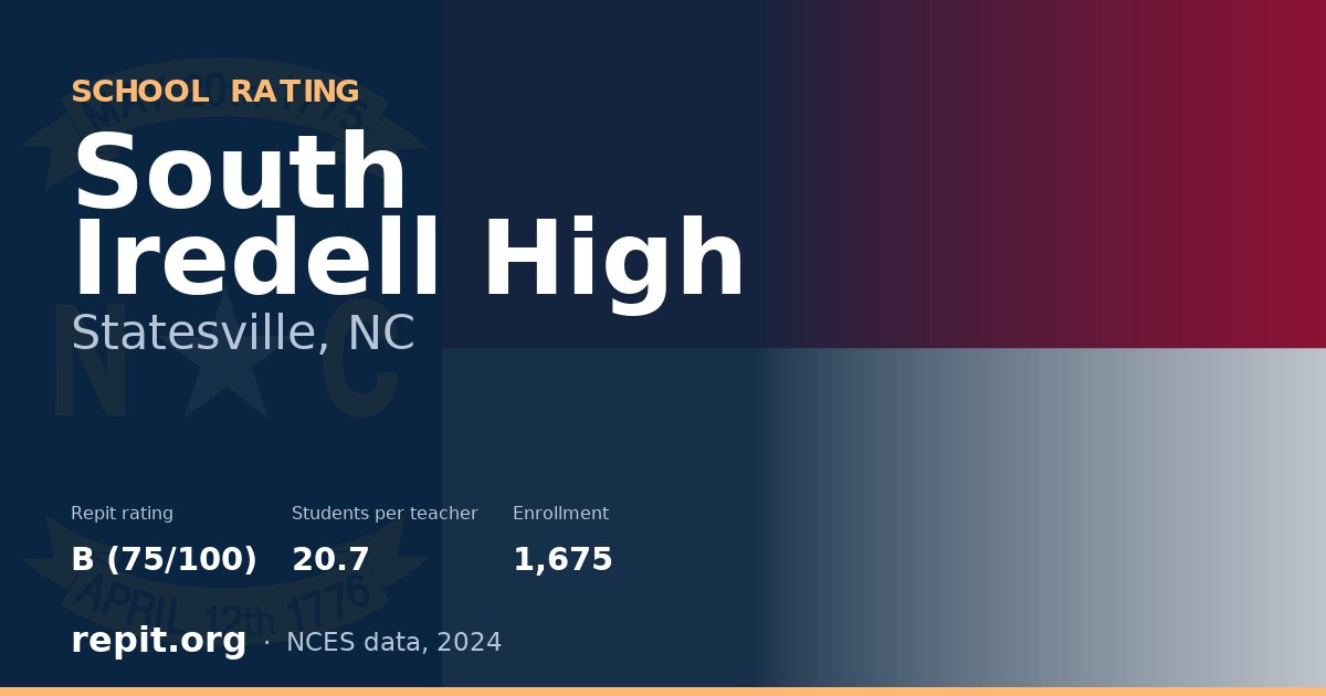 South Iredell High, Statesville, NC — Repit school rating B (75/100)