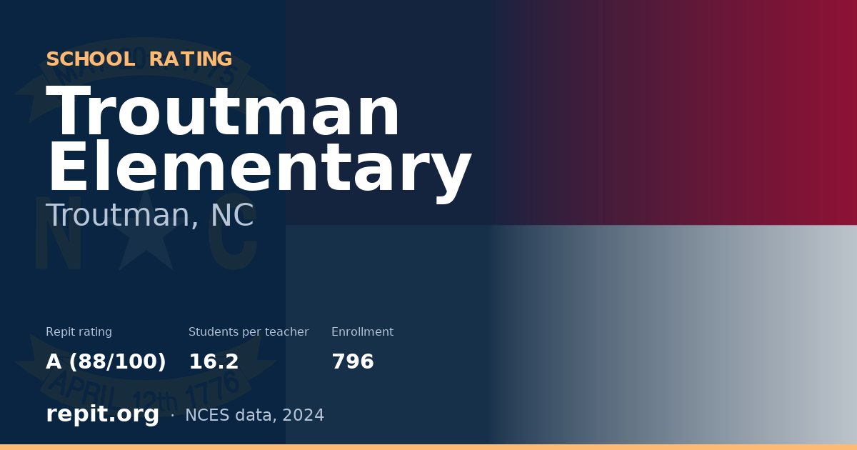 Troutman Elementary, Troutman, NC — Repit school rating A (88/100)
