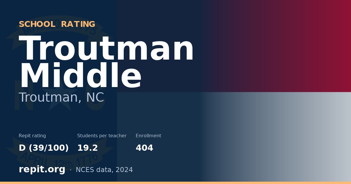 Troutman Middle, Troutman, NC — Repit school rating D (39/100)