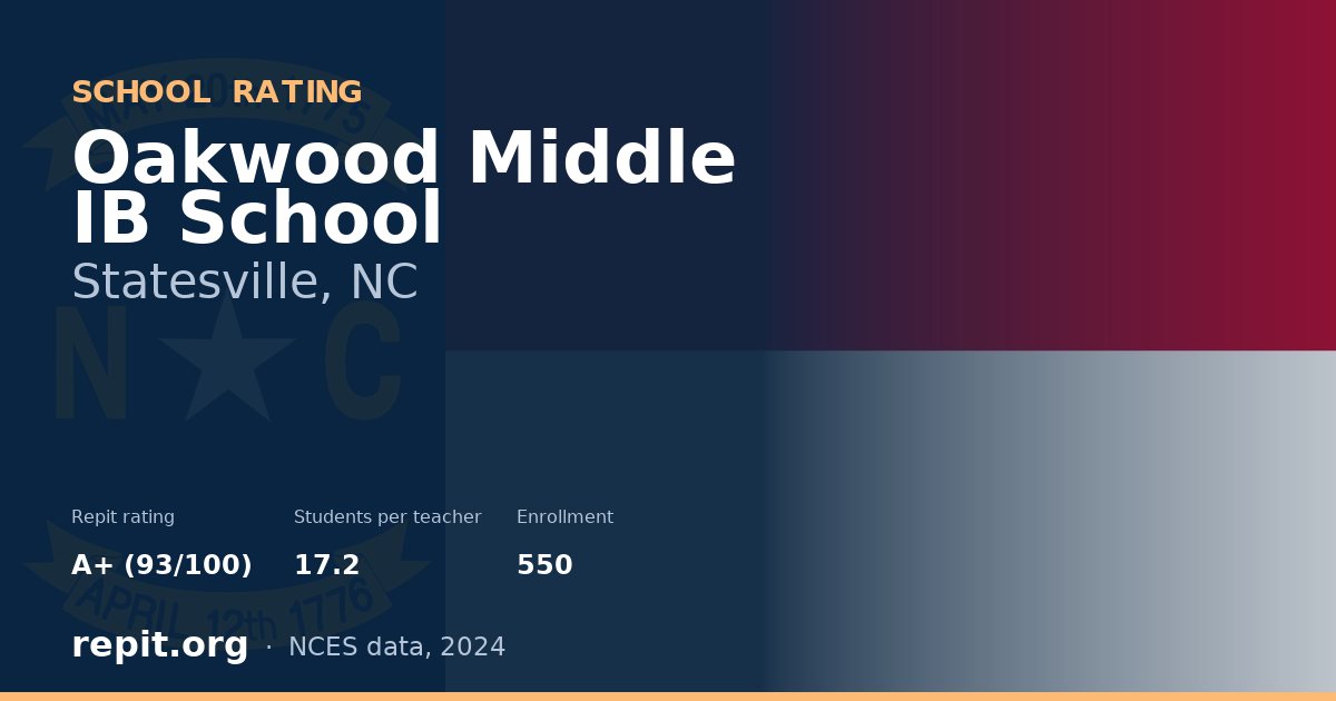 Oakwood Middle IB School, Statesville, NC — Repit school rating A+ (93/100)