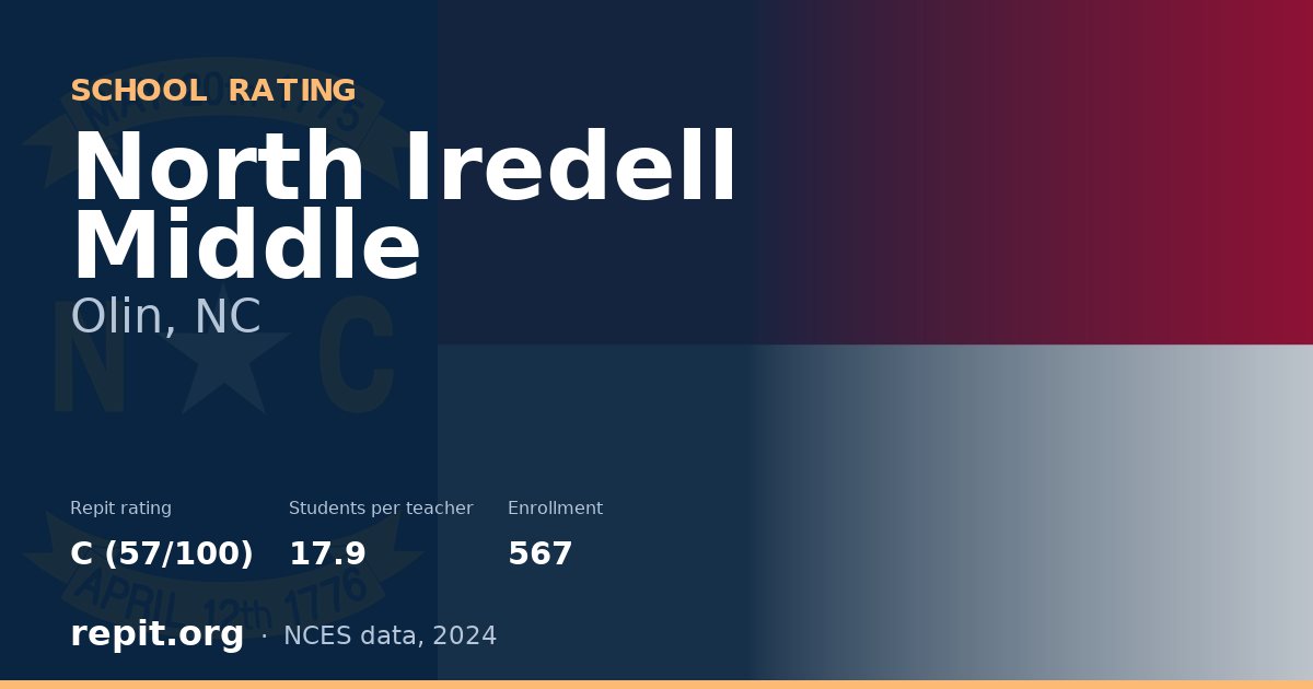 North Iredell Middle, Olin, NC — Repit school rating C (57/100)