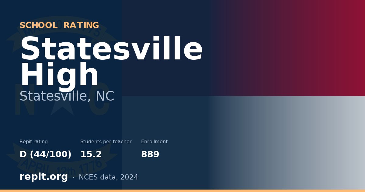 Statesville High, Statesville, NC — Repit school rating D (44/100)
