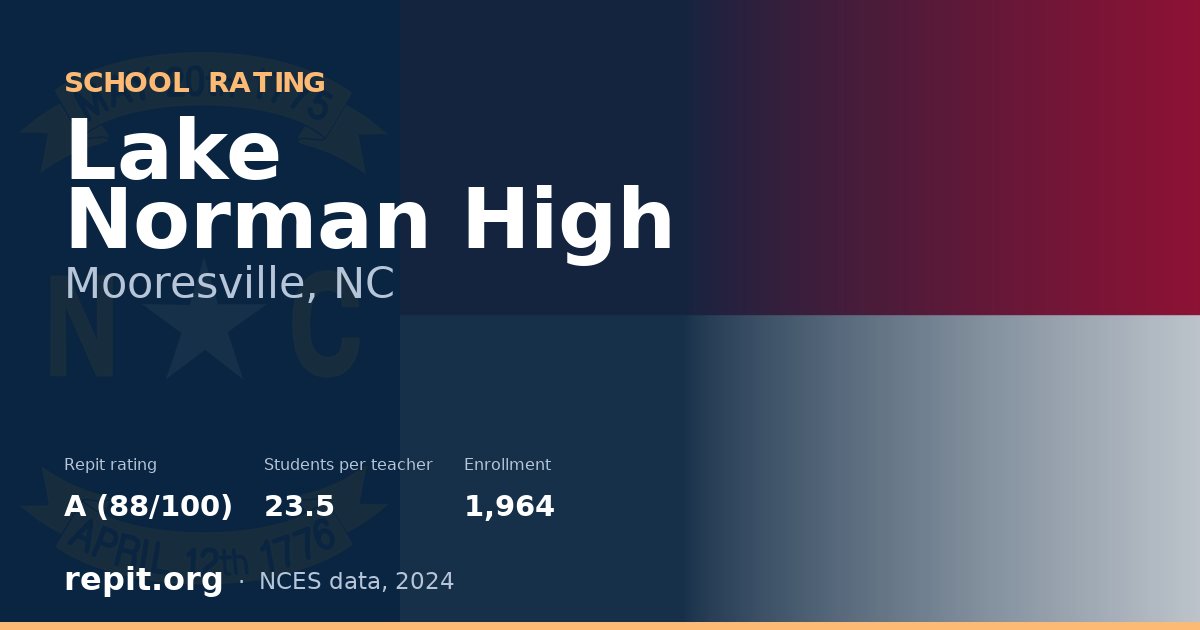 Lake Norman High, Mooresville, NC — Repit school rating A (88/100)