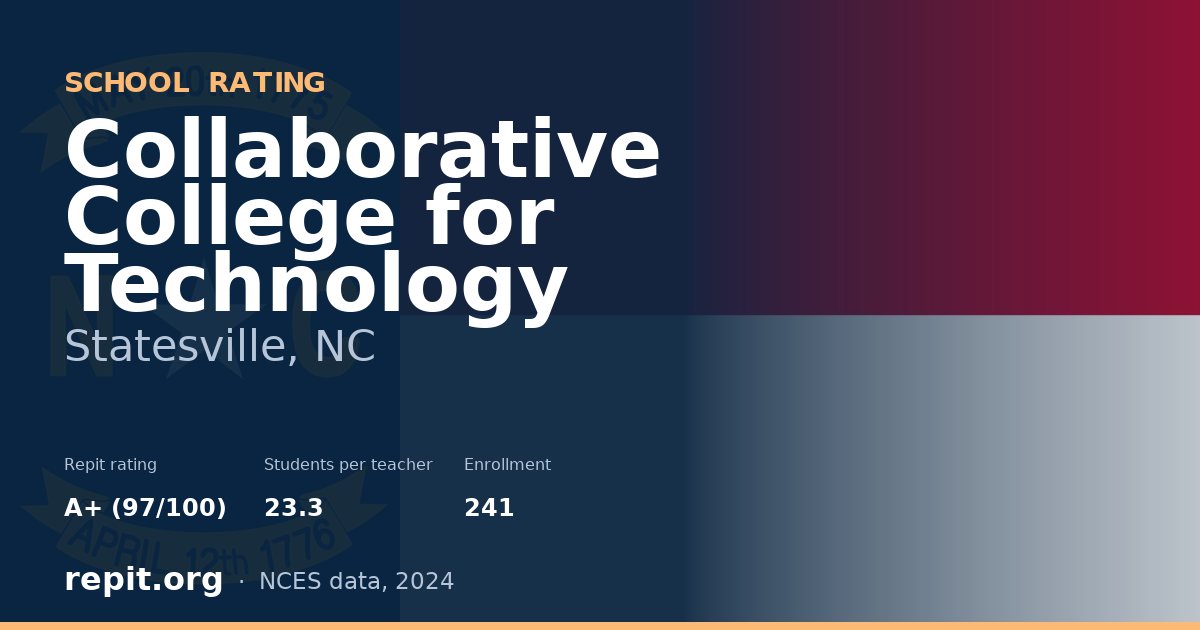 Collaborative College for Technology, Statesville, NC — Repit school rating A+ (97/100)