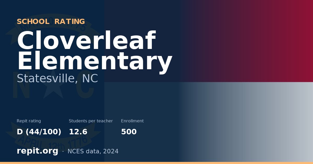 Cloverleaf Elementary, Statesville, NC — Repit school rating D (44/100)
