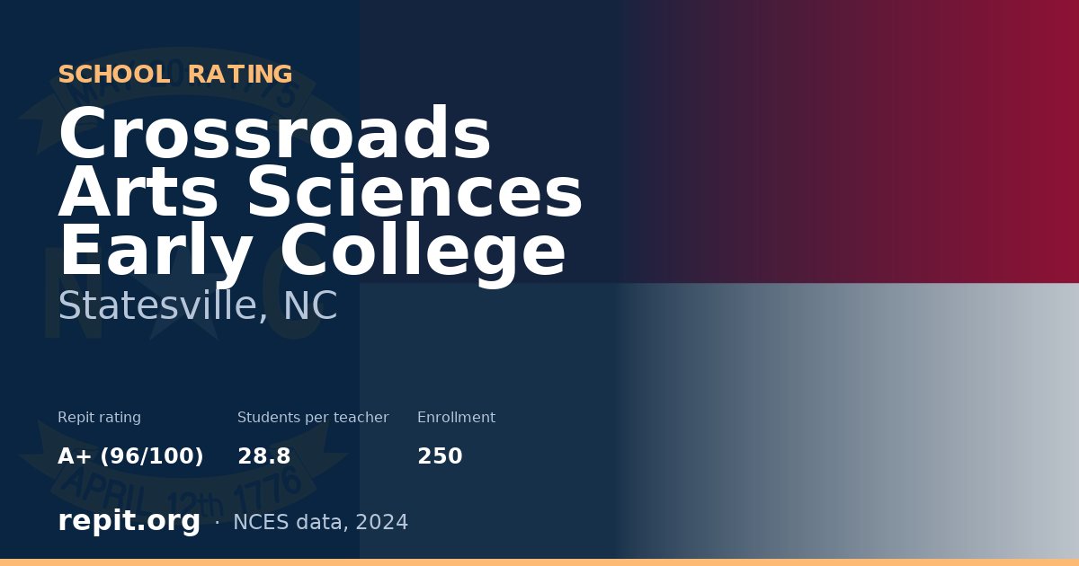 Crossroads Arts Sciences Early College, Statesville, NC — Repit school rating A+ (96/100)