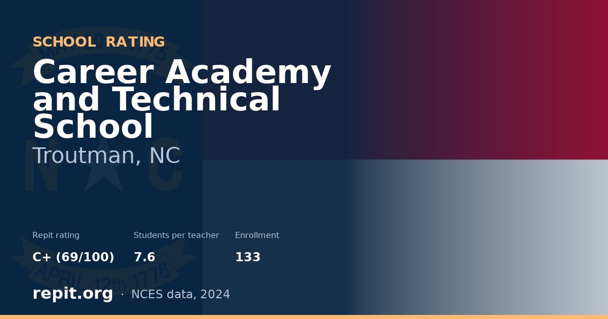 Career Academy and Technical School, Troutman, NC — Repit school rating C+ (69/100)