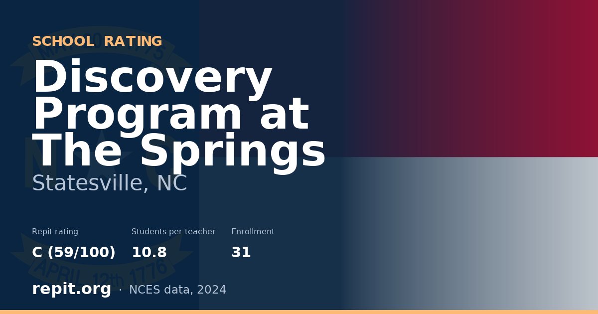 Discovery Program at The Springs, Statesville, NC — Repit school rating C (59/100)