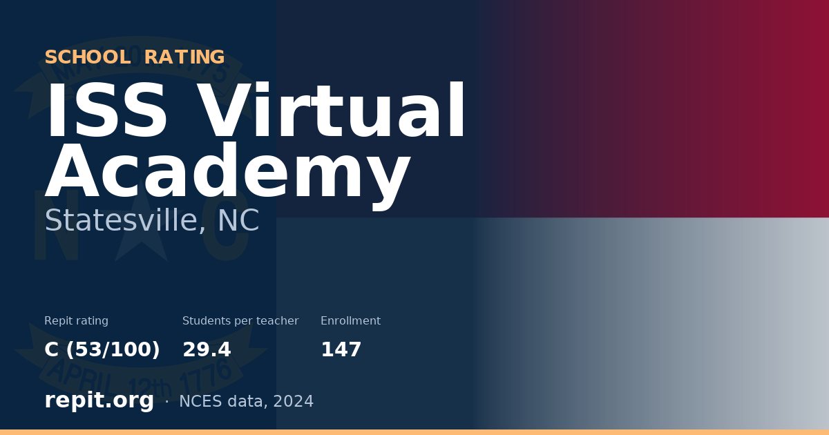 ISS Virtual Academy, Statesville, NC — Repit school rating C (53/100)