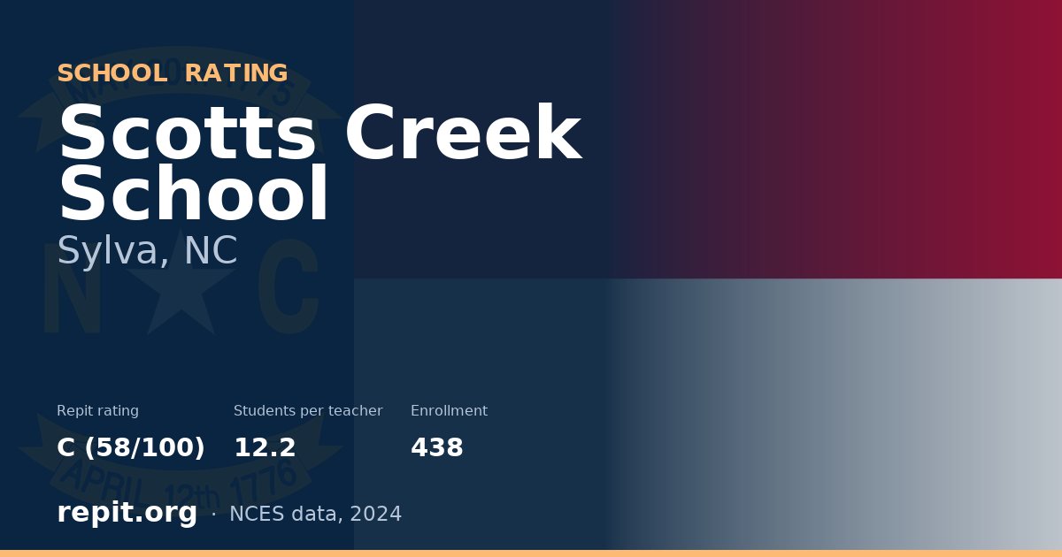 Scotts Creek School, Sylva, NC — Repit school rating C (58/100)