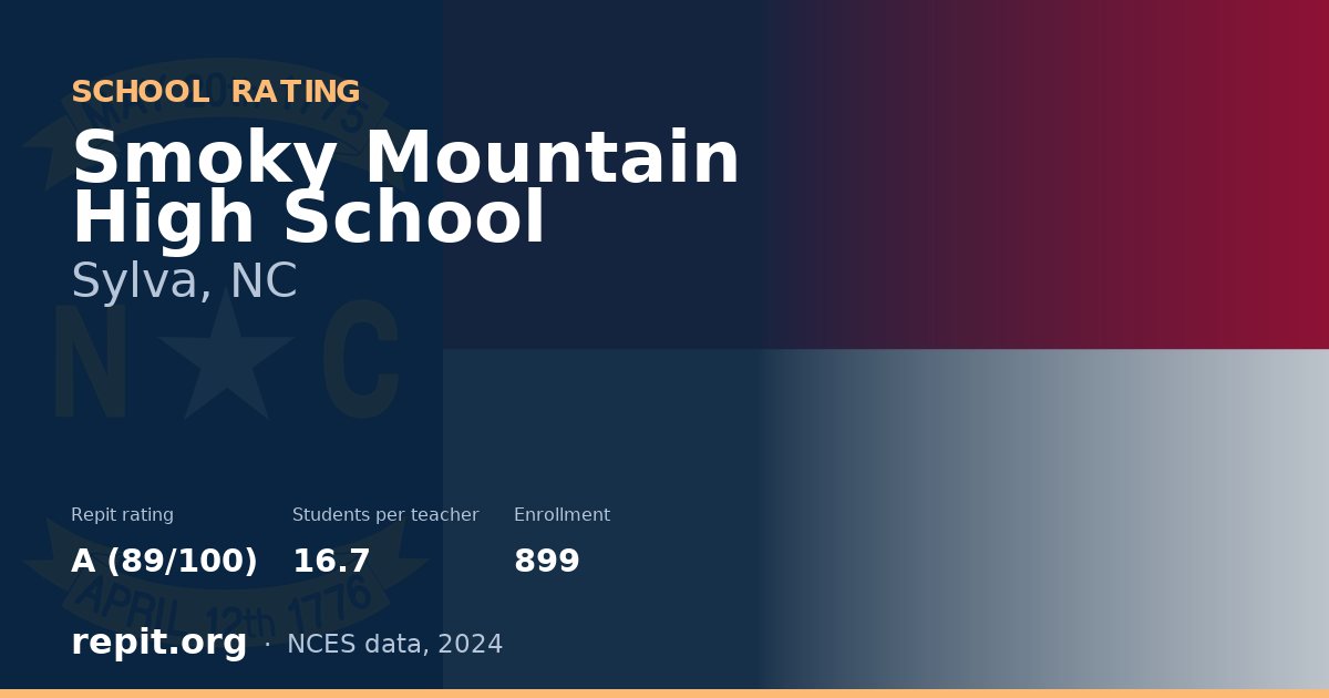 Smoky Mountain High School, Sylva, NC — Repit school rating A (89/100)