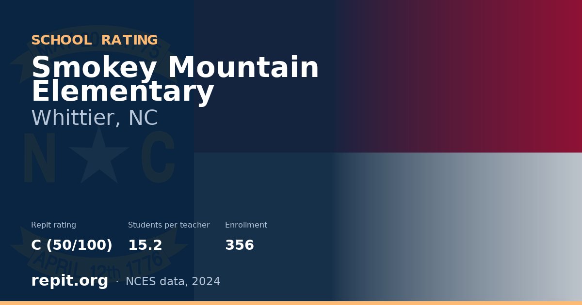 Smokey Mountain Elementary, Whittier, NC — Repit school rating C (50/100)