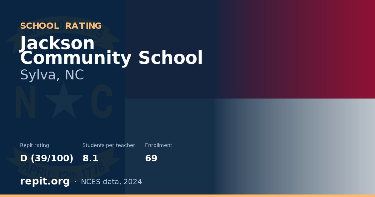Jackson Community School, Sylva, NC — Repit school rating D (39/100)
