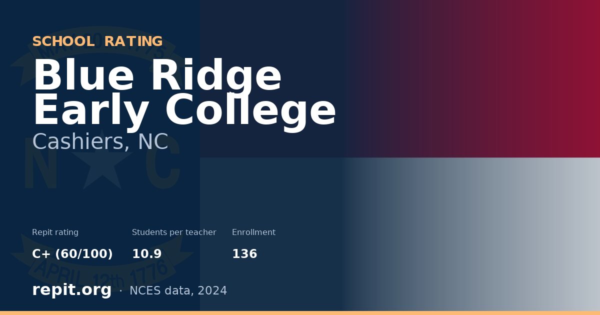 Blue Ridge Early College, Cashiers, NC — Repit school rating C+ (60/100)