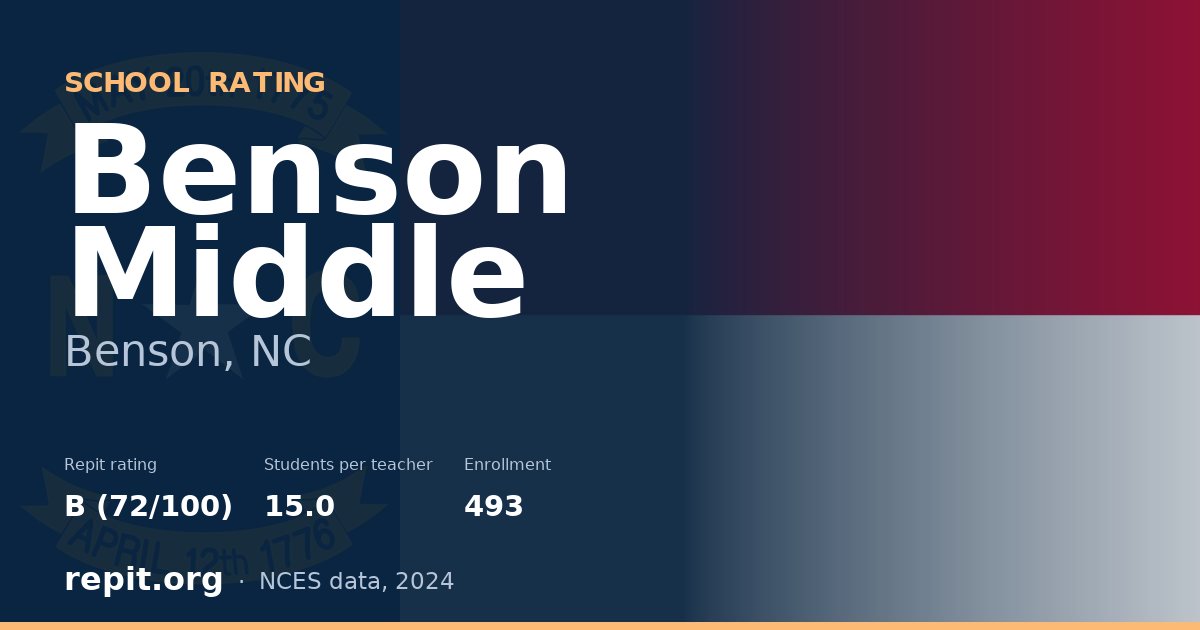 Benson Middle, Benson, NC — Repit school rating B (72/100)