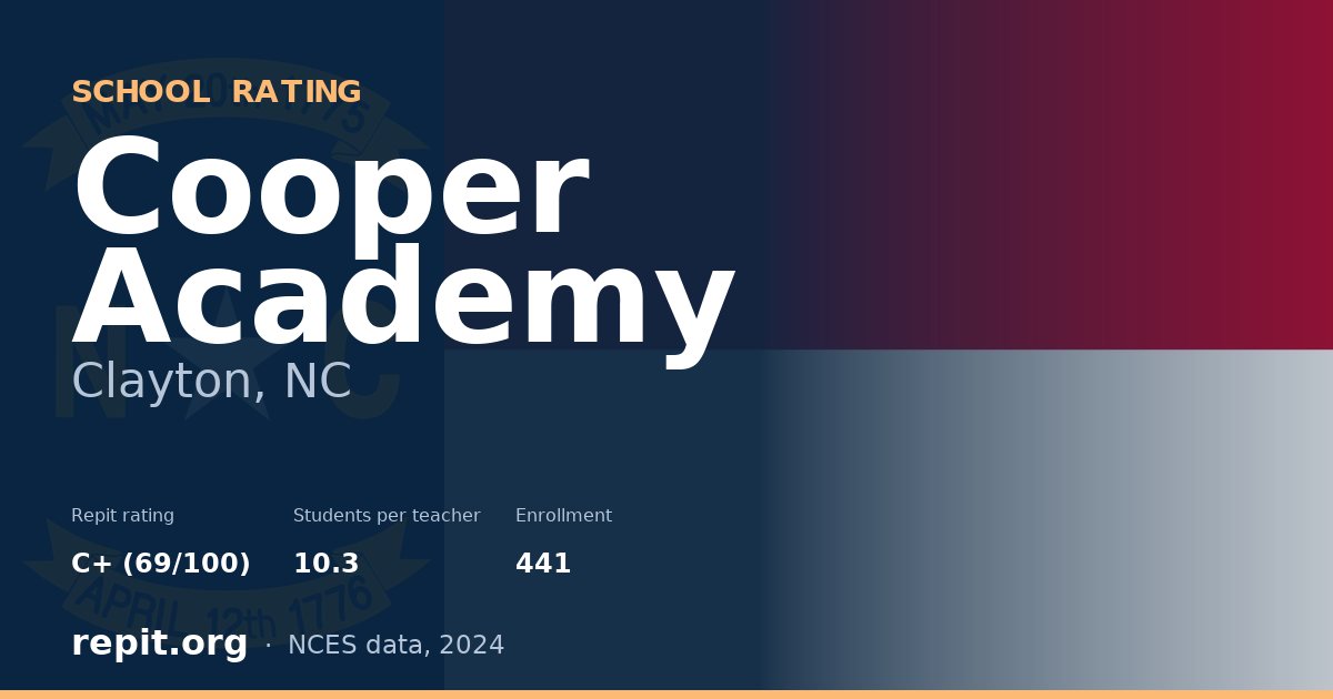 Cooper Academy, Clayton, NC — Repit school rating C+ (69/100)