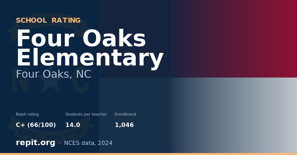 Four Oaks Elementary, Four Oaks, NC — Repit school rating C+ (66/100)