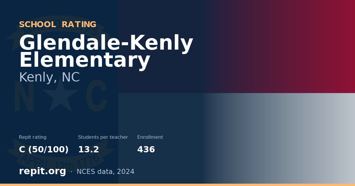 Glendale-Kenly Elementary, Kenly, NC — Repit school rating C (50/100)