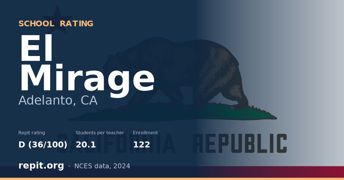 El Mirage, Adelanto, CA — Repit school rating D (36/100)