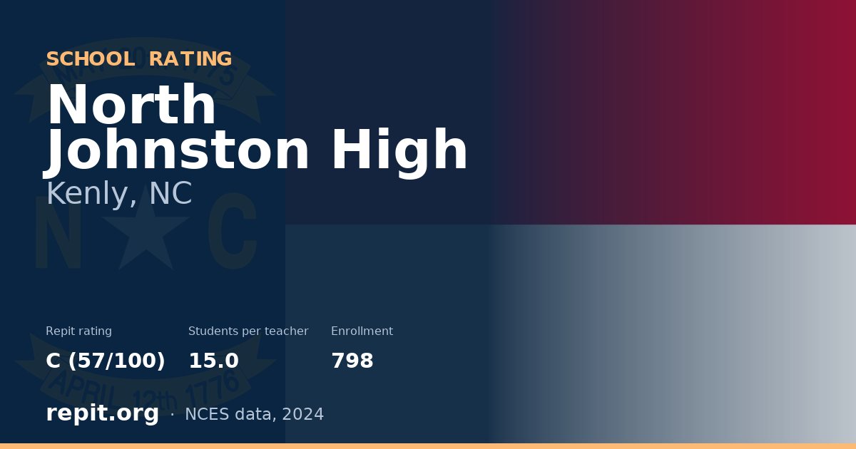 North Johnston High, Kenly, NC — Repit school rating C (57/100)