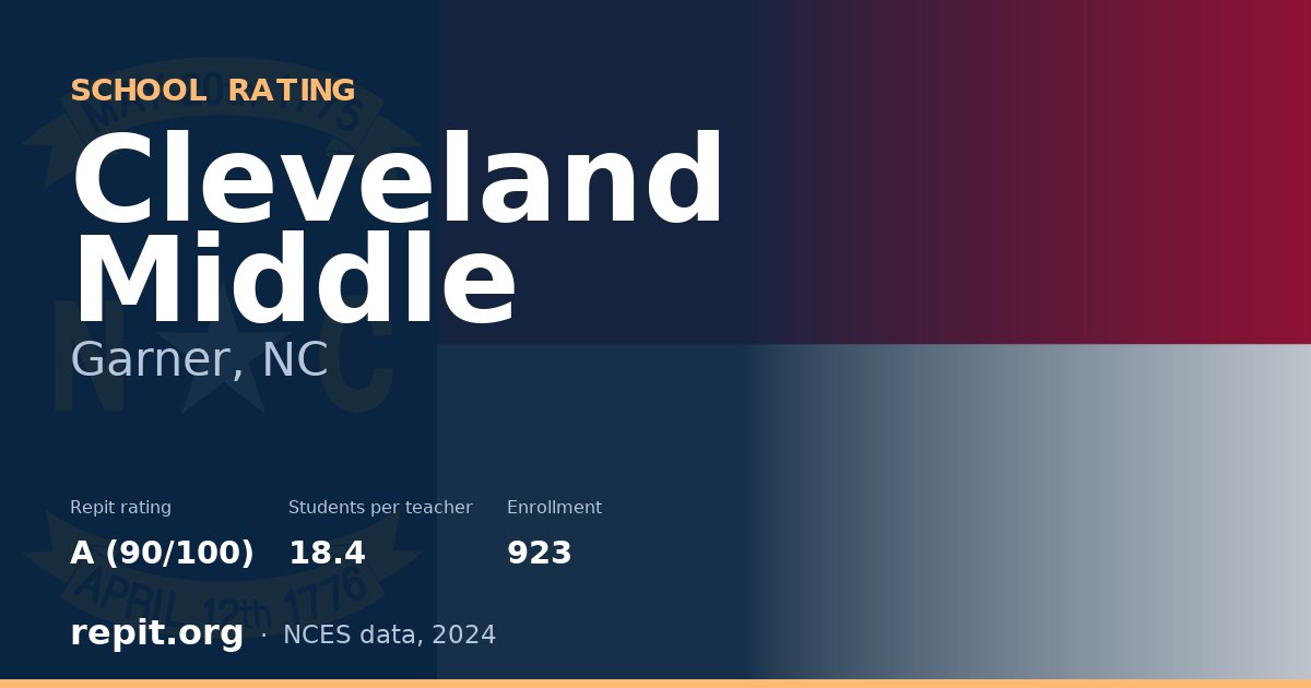 Cleveland Middle, Garner, NC — Repit school rating A (90/100)